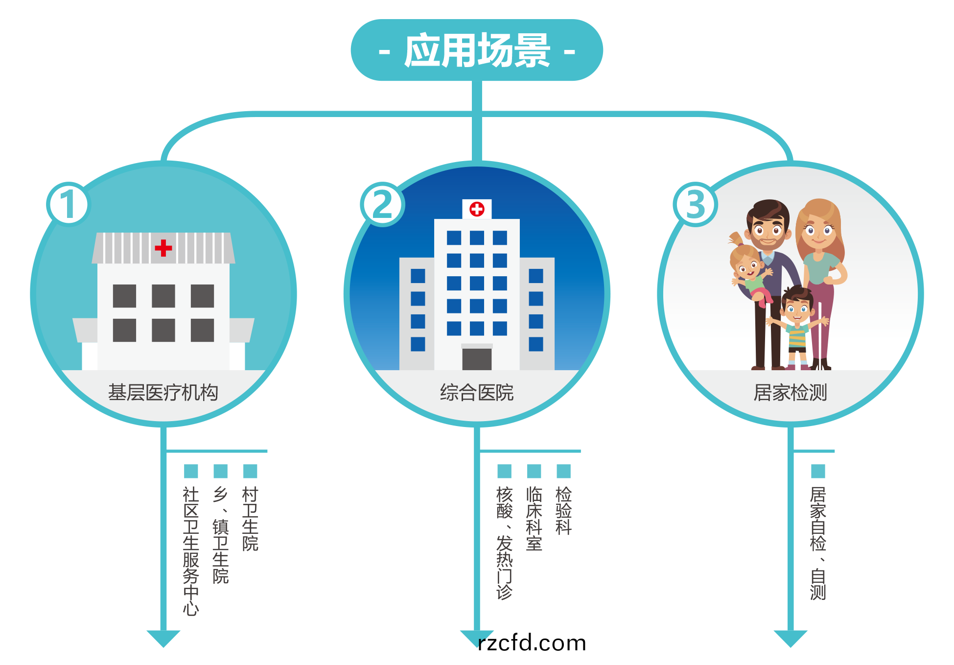 廣州(zhou)藍勃 | 新冠抗(kang)原檢測解決(jue)方(fang)案(an)